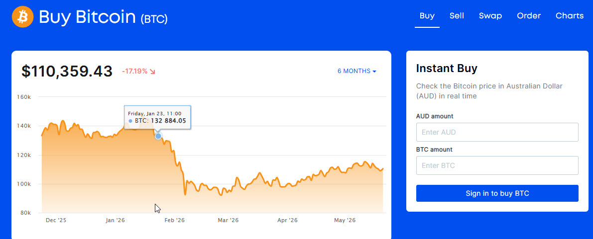 CoinSpot Markets vs Instant Buy comparison showing fee difference